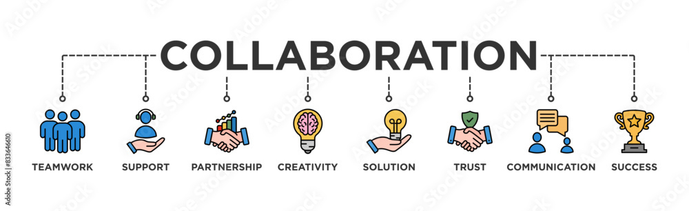 Collaboration banner web icon vector illustration concept with icon of teamwork, support, partnership, creativity, solution, trust, communication, success Collaboration banner web icon vector illustration concept with icon of teamwork, support, partnership, creativity, solution, trust, communication, success