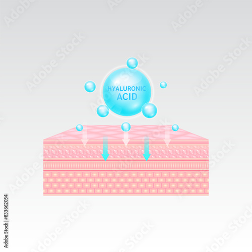 Hyaluronic acid serum blue drop absorbed into the skin cell layer getting younger. Collagen solution and glutathione for cosmetic advertising. Medical beauty concept. 3D Vector EPS10.