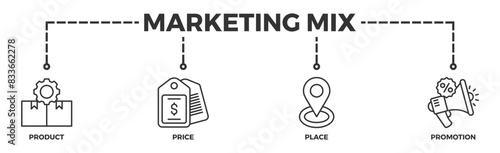 Marketing mix 4P banner web icon vector illustration concept with icon of product, price, place, and promotion