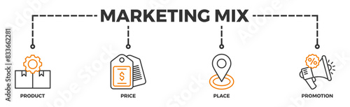 Marketing mix 4P banner web icon vector illustration concept with icon of product, price, place, and promotion