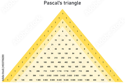 Pascal's triangle for combination number values ​​up to the number fifteen on a yellow background photo