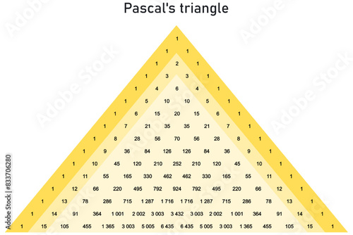 Pascal's triangle for combination number values ​​up to the number fifteen on a yellow background
