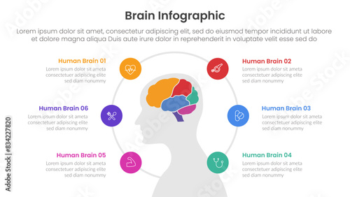 human brain infographic template banner with human head and brain center with circular cycle line on center with 6 point list information for slide presentation