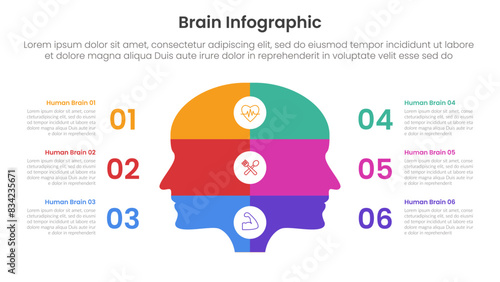 human brain infographic template banner with human head opposite side to side with 6 point list information for slide presentation