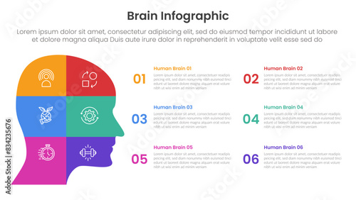 human brain infographic template banner with human head parts square base with 6 point list information for slide presentation