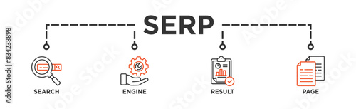 SERP banner web icon illustration concept for search engine result page with icon of web search, computer, search engine, mobile search, page result, and statistics graph