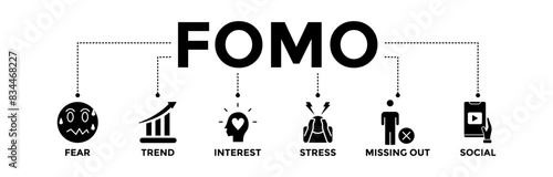 FOMO banner icons set. Vector graphic glyph style with icon of fear, trend, interest, stress, missing out, and social	