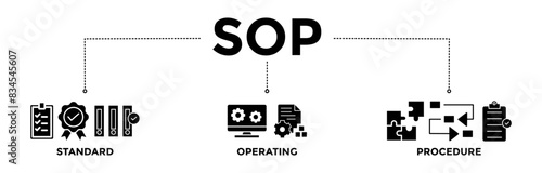 SOP banner icons set for the standard operating procedure. Vector graphic glyph style with icon of instruction, quality, manual, process, operation, sequence, workflow, iteration, and puzzle