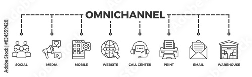 Omnichannel banner web icon illustration concept with icon of social media, mobile, website, call center, print, email, and warehouse