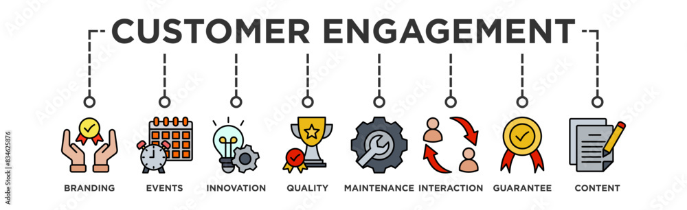 Customer engagement banner web icon vector illustration concept with icon of branding, events, innovation, quality, maintenance, interaction, guarantee, content Customer engagement banner web icon vector illustration concept with icon of branding, events, innovation, quality, maintenance, interaction, guarantee, content