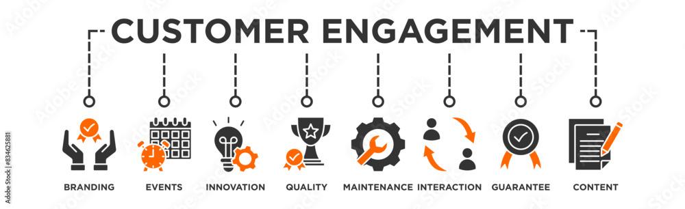 Customer engagement banner web icon vector illustration concept with icon of branding, events, innovation, quality, maintenance, interaction, guarantee, content Customer engagement banner web icon vector illustration concept with icon of branding, events, innovation, quality, maintenance, interaction, guarantee, content