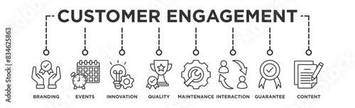 Customer engagement banner web icon vector illustration concept with icon of branding, events, innovation, quality, maintenance, interaction, guarantee, content