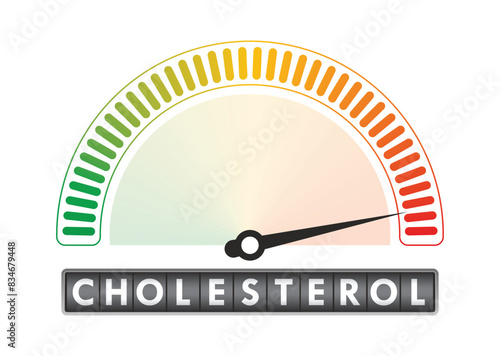 Cholesterol speedometer. Speedometer concept. Vector illustration. 