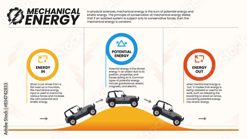Mechanical Energy in Motion A Vector Illustration Demonstrating Energy Transfer In and Out Vector Infographics Design