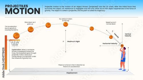 Exploring Projectile Motion with Engaging Visuals-Vector Infographics Design