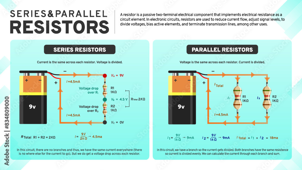 Understanding Resistance Exploring Series and Parallel ResistorConfigurations in Electronic Circuits - A Comprehensive Vector Infographic 