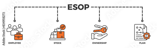 Esop banner web icon vector illustration concept for employee stock ownership plan with icon of management, bank, graph, fund, investment and statistics
