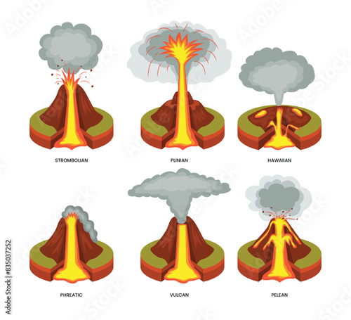 Set of different types of volcano eruption with strombolian, plinian, hawaiian, phreatic, vulcan and pelen.geological classification. Geographic Different crater mantle lava eruption infographic.
