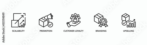 Expansion And Engagement Banner Web Icon Vector Illustration Concept With Icon Of Scalability, Promotion, Customer Loyalty, Branding, And Upselling