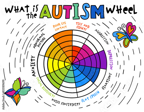 Multidimensional autism spectrum. Landscape medical poster in a bold whimsical style