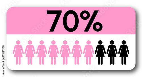 70 percent people icon vector graphic, Woman pictogram concept, 70-100. Vector Female Icon and 70% Symbol