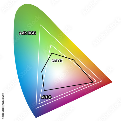 color space