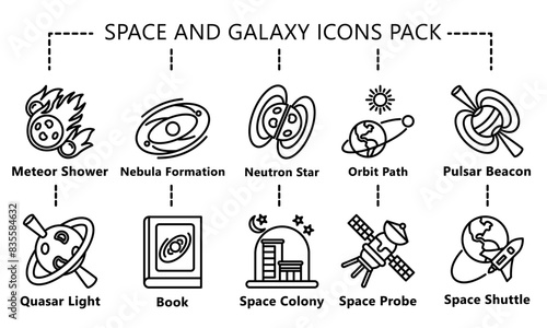 Space and Galaxy black outline icons pack, related to education and technology theme. use for modern concept, web and app development. photo