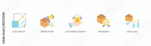 Expansion And Engagement Banner Web Icon Vector Illustration Concept With Icon Of Scalability, Promotion, Customer Loyalty, Branding, And Upselling