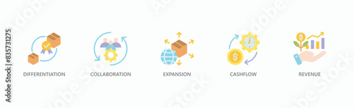 Strategic Diversification Banner Web Icon Vector Illustration Concept With Icon Of Differentiation, Collaboration, Expansion, Cashflow, And Revenue