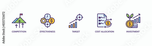Performance Management Banner Web Icon Vector Illustration Concept With Icon Of Competition, Effectiveness, Target, Cost Allocation, And Investment