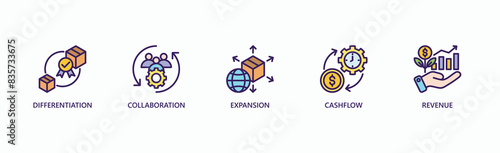 Strategic Diversification Banner Web Icon Vector Illustration Concept With Icon Of Differentiation, Collaboration, Expansion, Cashflow, And Revenue