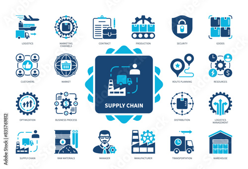 Supply Chain icon set. Contract, Security, Manufacturer, Transportation, Logistics, Raw Materials, Resources, Customers. Duotone color solid icons