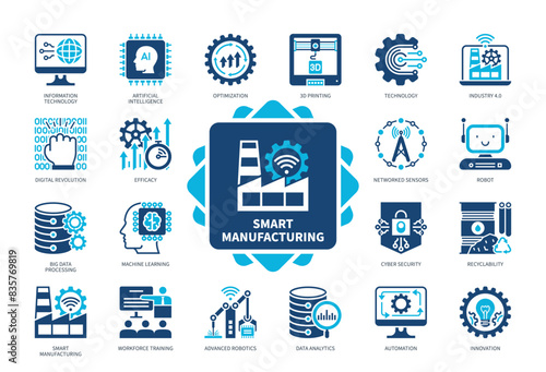 Smart Manufacturing icon set. 3D Printing, Advanced Robotics, Recyclability, Automation, Efficacy, Technology, Optimization, Data Analytics