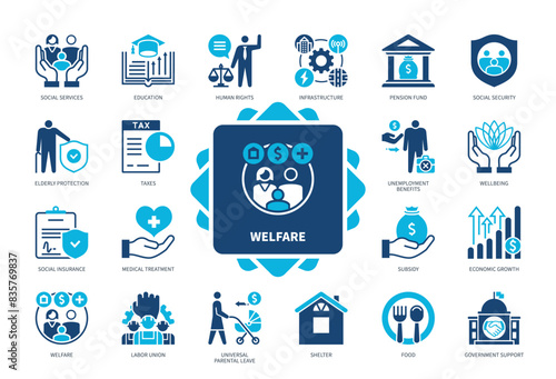 Welfare icon set. Human Rights, Education, Unemployment Benefits, Taxes, Shelter, Food, Subsidy, Wellbeing. Duotone color solid icons