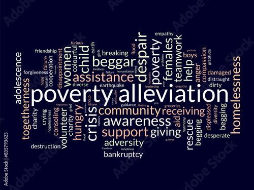 Poverty alleviation word cloud template. Social issues concept vector tagcloud background.