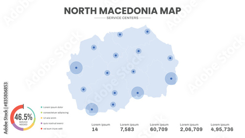 Service centers are highlighted within the of North Macedonia Infographic map