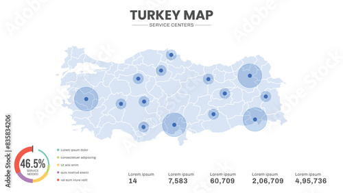 Service centers are highlighted within the of Turkey Infographic map