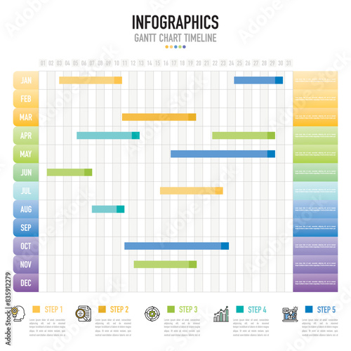 Gantt chart timeline 12 months infographic template or element with 31 days, process, step, option, colorful bar, arrow, minimal, modern style for sale slide, planner, workflow, roadmap, web