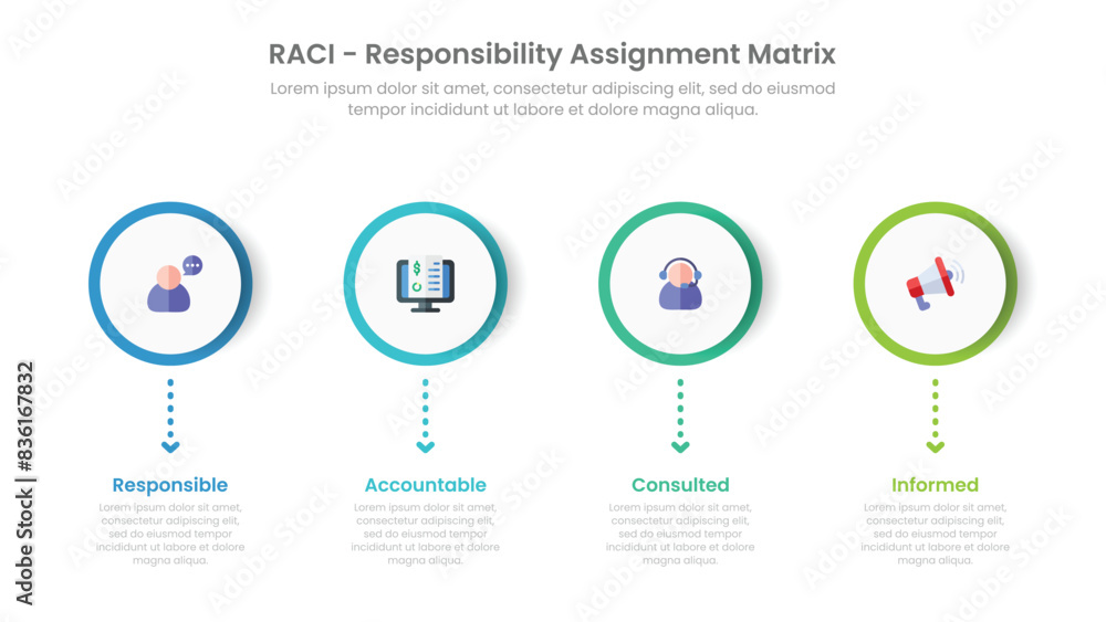 RACI, Responsibility Assignment Matrix. RACI, Responsibility Assignment Matrix.