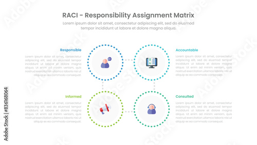 RACI, Responsibility Assignment Matrix.