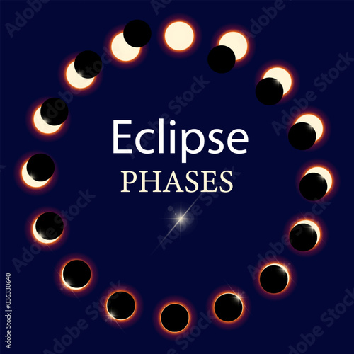 Different phases of solar and lunar eclipse . Vector.