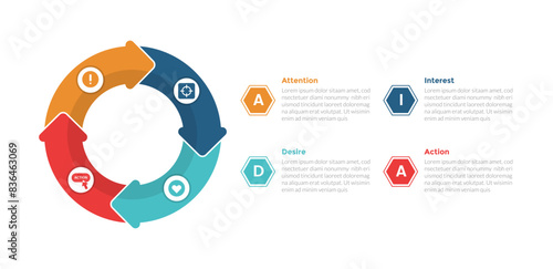 AIDA marketing funnel infographics template diagram with big circle cycle circular on left with 4 point step design for slide presentation