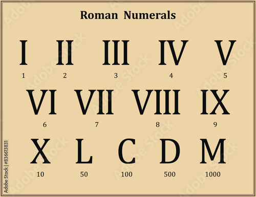 Roman Numerals, background. Education. Science. School. Vector illustration.