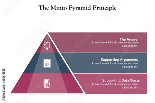The Minto Pyramid Principle - The Answer, Supporting Arguments, Supporting Data/Facts. Infographic template with icons and description placeholder
