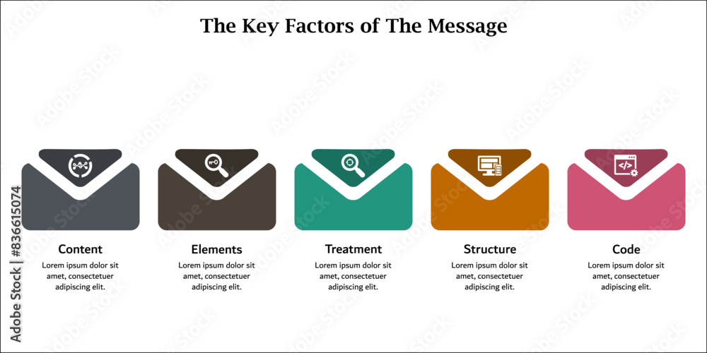 Five key factors of the message - Content, Elements, Treatment, Structure, Code. Infographic template with icons and description placeholder Five key factors of the message - Content, Elements, Treatment, Structure, Code. Infographic template with icons and description placeholder