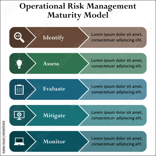 Five Operational Risk Management Maturity Model - Identify, Assess, Evaluate, Mitigate, Monitor. Infographic template with icons and description placeholder