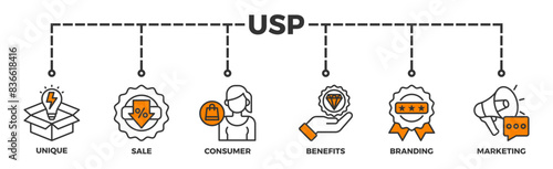 USP banner web icon illustration concept for unique sale proportion with icon of unique, sale, consumer, benefits, branding, and marketing