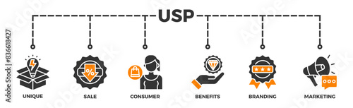 USP banner web icon illustration concept for unique sale proportion with icon of unique, sale, consumer, benefits, branding, and marketing