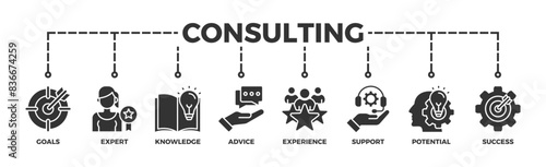 Consulting banner web icon illustration concept for business consultation with an icon of goals, expert, knowledge, advice, experience, support, potential, and success