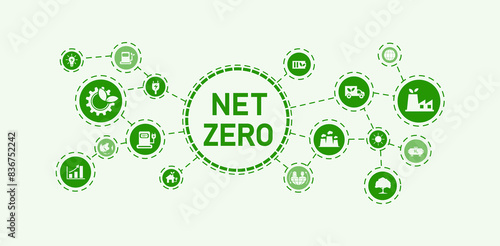 Net zero greenhouse gas emissions by 2050, carbon neutral, net zero greenhouse gas emissions target, long-term climate neutral strategy with white icons